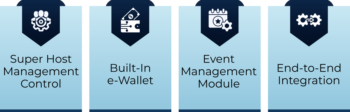 Unified Ecosystem